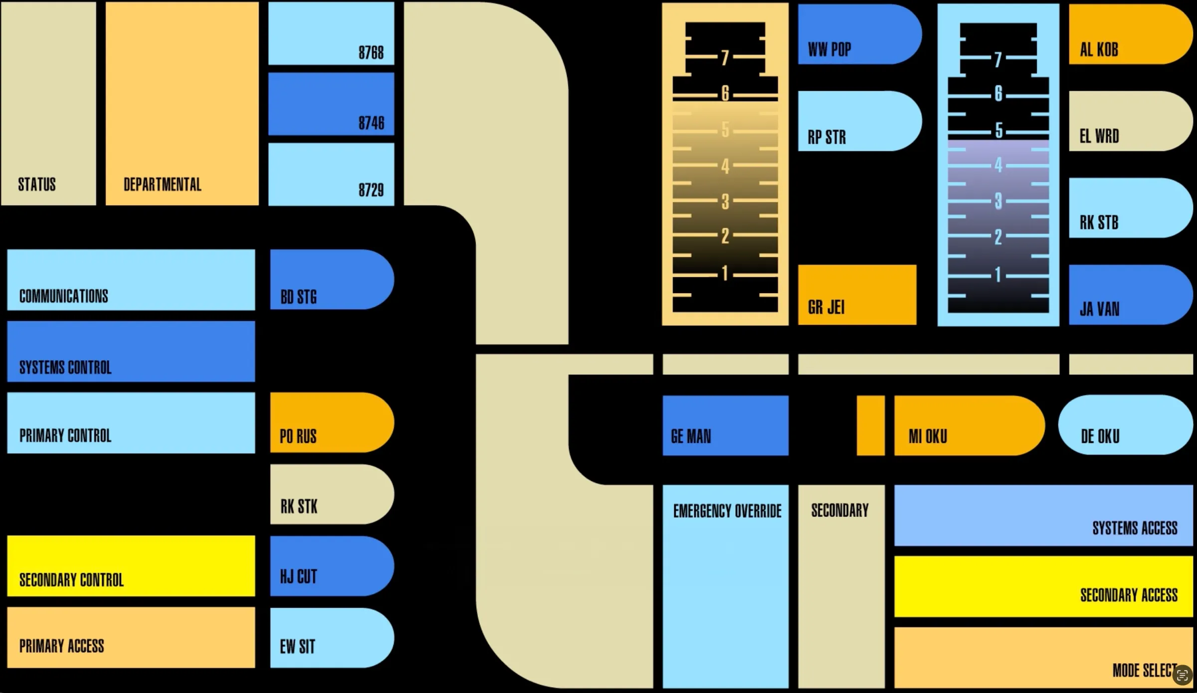 Un panel de control de ordenador LCARS de Star Trek: Voyager