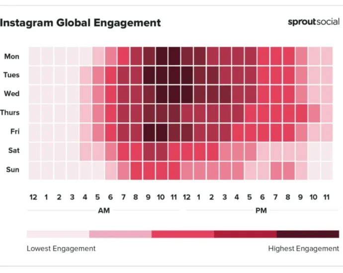 Los mejores momentos para publicar en Instagram
