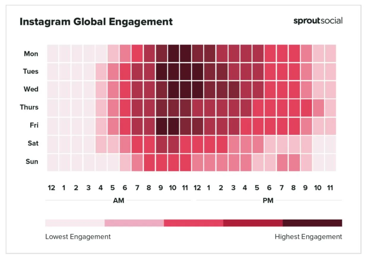 Los mejores momentos para publicar en Instagram